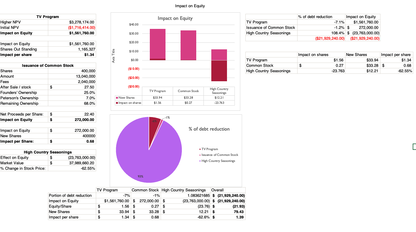 Pacific Grove Capital Management Project Finance 423